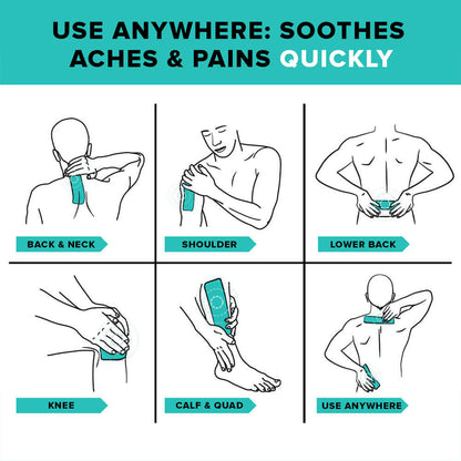 BeYou Muscle & Joint Patches where to use on the body