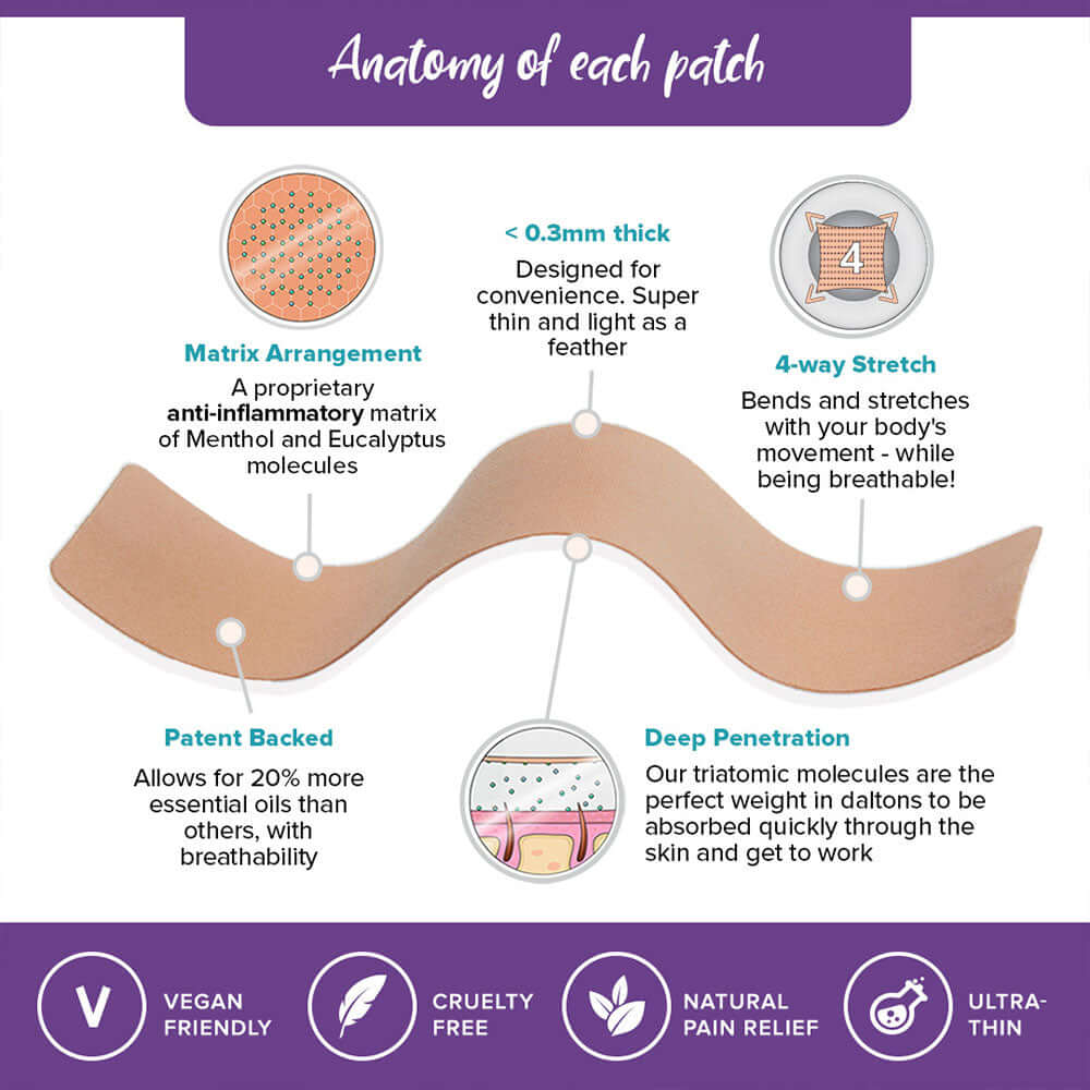 BeYou Patch diagram showing ultra-thin design, breathable 4-way stretch, matrix delivery, deep absorption and vegan-friendly benefits